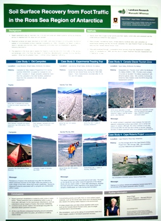 Soil-Surface-Recovery